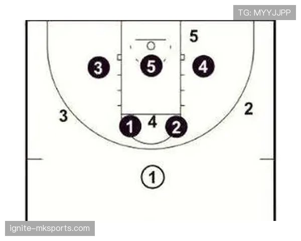 夸尔塔防守站位