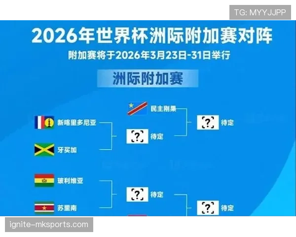 伊拉克队2026世界杯预选赛突围可能性分析